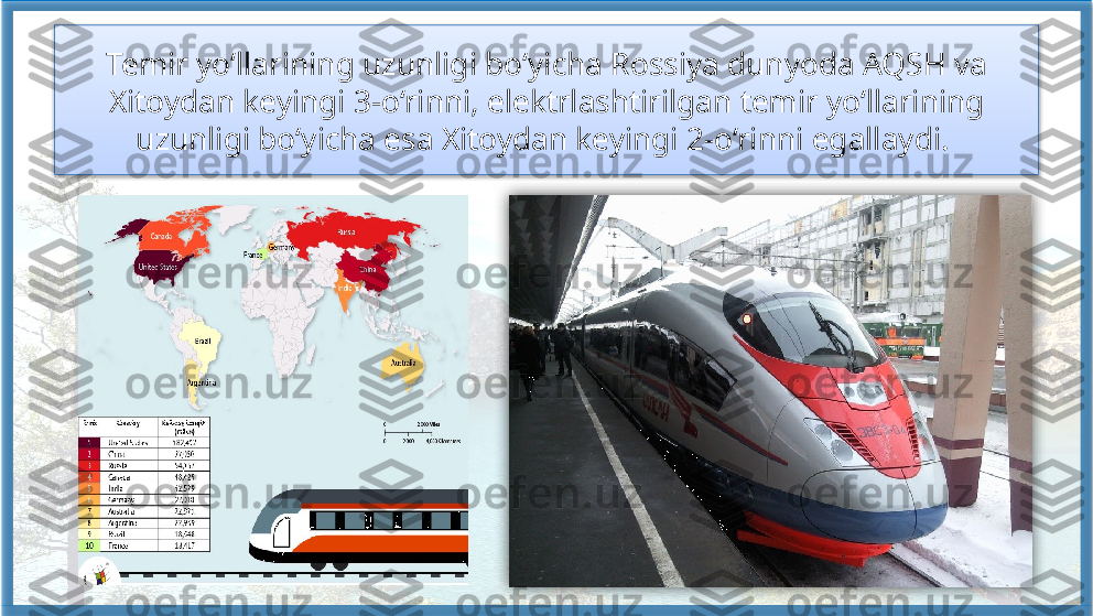 Temir yo‘llarining uzunligi bo‘yicha Rossiya dunyoda AQSH va 
Xitoydan keyingi 3-o‘rinni, elektrlashtirilgan temir yo‘llarining 
uzunligi bo‘yicha esa Xitoydan keyingi 2-o‘rinni egallaydi.     