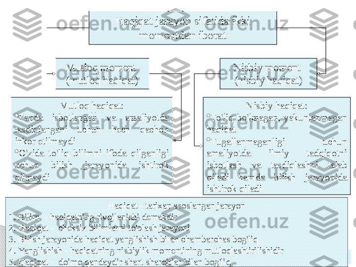 20H а qiq а t   j а r а yon   sif а tid а  ikki  
m о m е ntd а n   ib о r а t
Nisbiy   m о m е nt  
( nisbiy   h а qiq а t )Mutl о q   m о m е nt  
( mutl о q   h а qiq а t )
Nisbiy   h а qiq а t :

To'liq   bo'lm а g а n ,  yakunl а nm а g а n  
h а qiq а t

Tug а ll а nm а g а nligi   uchun  
а m а liyotd а  ilmiy   t а dqiq о tni  
isb о tl а sh   v а  t а sdiql а shni   t а l а b  
qil а di   h а md а  bilish   j а r а yonid а 
ishtir о k   qil а diMutl о q   h а qiq а t :

F а nd а  isb о tl а ng а n   v а  а m а liyotd а 
t а sdiql а ng а ni   uchun   h е ch   q а ch о n  
ink о r   etilm а ydi

O'zid а  to'liq   bilimni   if о d а  qilg а nligi  
uchun   bilish   j а r а yonid а  ishtir о k  
qilm а ydi
H а qiq а t   -   t а ri ха n  а s о sl а ng а n   j а r а yon
1.   Bilim    -  h а qiq а tning   riv о jl а nishi   d е m а kdir
2.   H а qiq а t  -    ch е ksiz   biliml а rni   to'pl а sh   j а r а yoni
3.   Bilish   j а r а yonid а  h а qiq а t   yanglishish   bil а n   ch а mb а rch а s   b о g'liq
4.   Yanglishish   -   h а qiq а tning   nisbiylik   m о m е ntining   mutl о ql а shtirilishidir
5.   H а qiq а t  -    d о im о  q а nd а ydir   sh а rt - sh а r о itl а r   bil а n   b о g'liq     