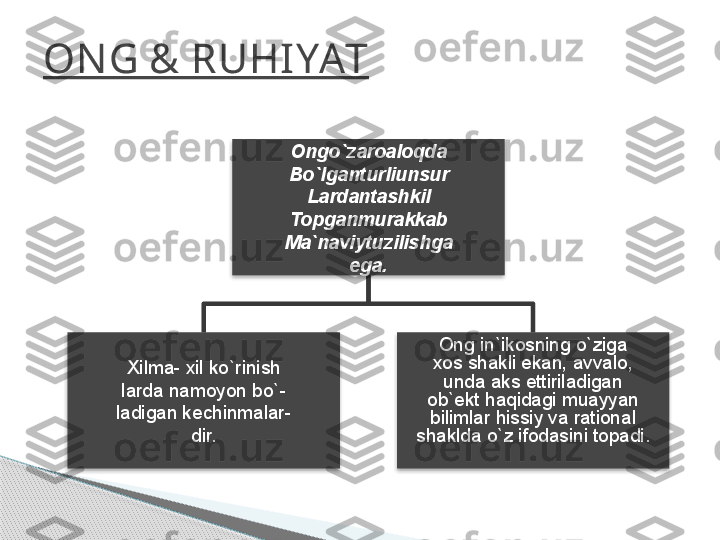 ON G & RUHIYAT
Ongo`zaroaloqda
Bo`lganturliunsur
Lardantashkil
Topganmurakkab
Ma`naviytuzilishga
ega.
Xilma- xil ko`rinish
larda namoyon bo`-
ladigan kechinmalar-
dir. Ong in`ikosning o`ziga
xos shakli ekan, avvalo,
unda aks ettiriladigan
ob`ekt haqidagi muayyan
bilimlar hissiy va rational
shaklda o`z ifodasini topadi.        