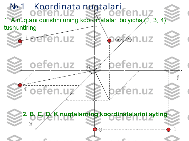 №  1     Koordinat a nuqt alari 
A(2;3;4)z
x yO
||
| |||
|
|
||
|
|
|
|
|
|
|	
|	
|1. A nuqtani qurishni uning koordinatalari bo'yicha  (2; 3; 4)
tushuntiring
2. B, C, D, K nuqtalarning koordinatalarini ayting  B
C DK 