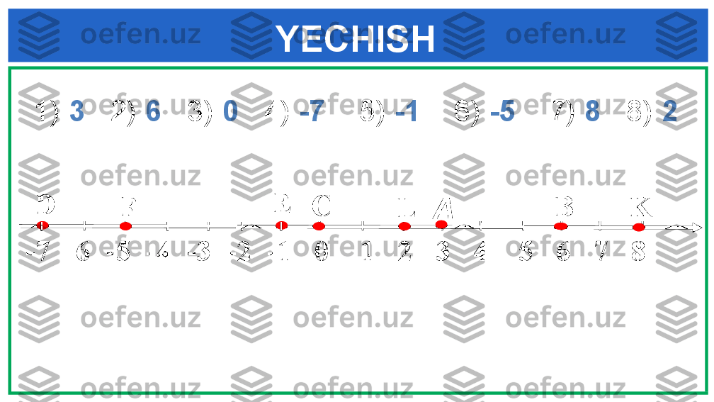 YECHISH
- 7   - 6   - 5   - 4   - 3    -2    - 1    0      1     2   3     4      5   6   7   8 B
АCD E1)  3    2)  6    3)  0    4)  -7     5)  -1     6)  -5     7)  8    8)  2
F
K
L 