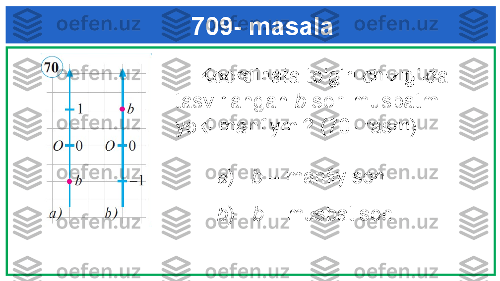      709- masala
     Koordinata to‘g‘ri chizig‘ida 
tasvirlangan  b  son musbatmi 
yoki manfiymi? (70- rasm)
a )    b  – manfiy son 
b )    b  – musbat son  