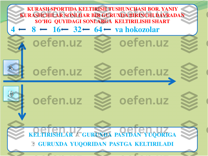 12	
KURASH SPORTIDA KELTIRISH TUSHUNCHASI BOR. YANIY 	
KURASHCHILAR SONI HAR BIR GURUXDA BIRINCHI DAVRADAN 	
SO’HG 	QUYIDAGI SONLARGA  KELTIRILISHI SHART 	
4	8	16	32	64	va	hokozolar	
A
B	
KELTIRISHLAR  	A	GURUXDA  PASTDAN  YUQORIGA 	
B	GURUXDA  YUQORIDAN  PASTGA  KELTIRILADI 