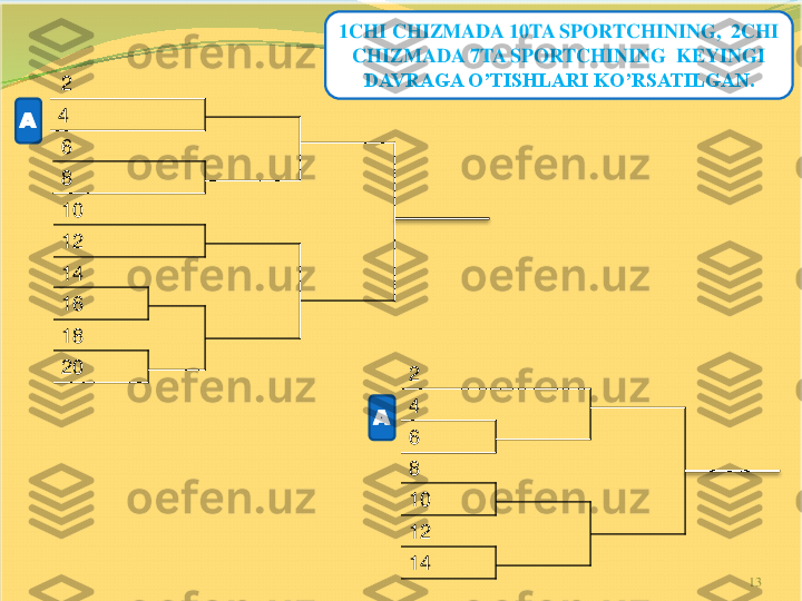 13	
4
8
16
20
12
2	
10	
6
10
14
18	
A	
14	
A	
2
8
6
12	
1CHI CHIZMADA 10TA SPORTCHINING,  2CHI 	
CHIZMADA 7TA SPORTCHINING  KEYINGI 	
DAVRAGA O’TISHLARI KO’RSATILGAN. 	
4 