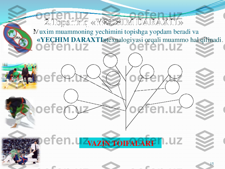 2.Topshiriq 	«	YECHIM DARAXTI	» 	
М	uxim	muammoning	yechimini	topishga	yopdam	beradi	va	
«	YECHIM DARAXTI	»	texnalogiyasi	orqali	muammo	hal	qilinadi	.	
15	
VAZIN TOIFALARI 