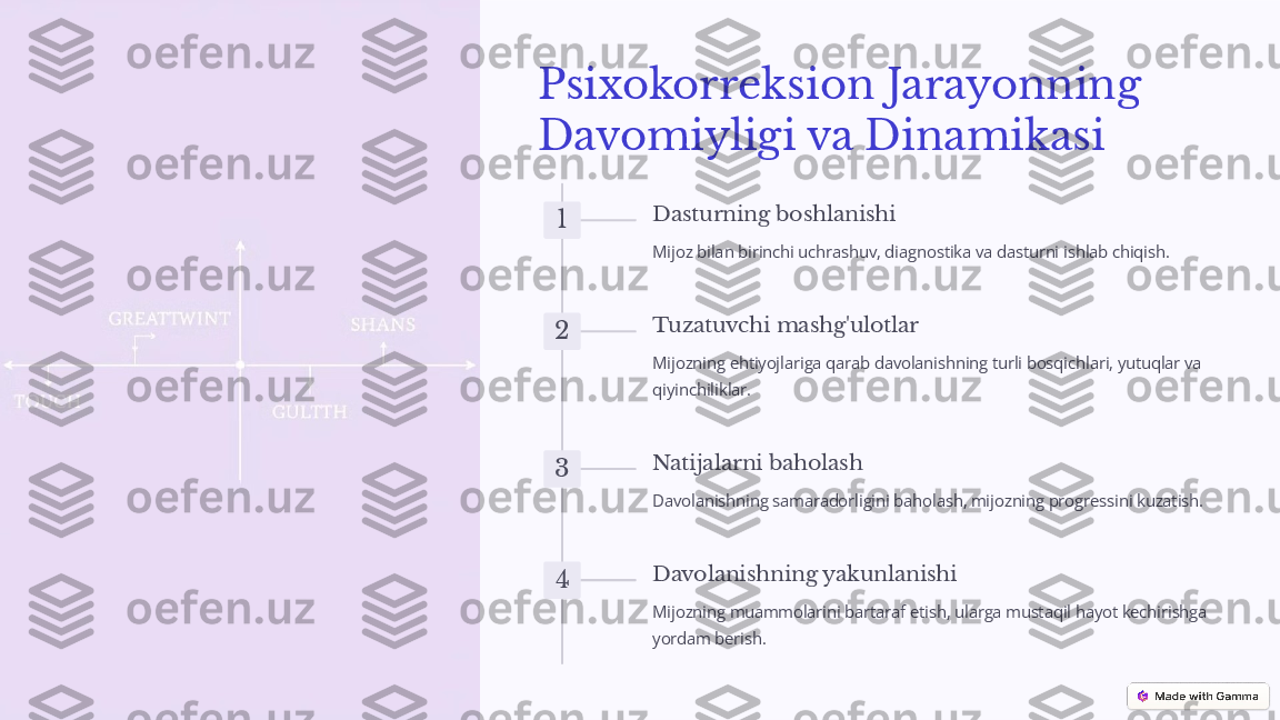 Psixokorreksion Jarayonning 
Davomiyligi va Dinamikasi
1 Dasturning boshlanishi
Mijoz bilan birinchi uchrashuv, diagnostika va dasturni ishlab chiqish.
2 Tuzatuvchi mashg'ulotlar
Mijozning ehtiyojlariga qarab davolanishning turli bosqichlari, yutuqlar va 
qiyinchiliklar.
3 Natijalarni baholash
Davolanishning samaradorligini baholash, mijozning progressini kuzatish.
4 Davolanishning yakunlanishi
Mijozning muammolarini bartaraf etish, ularga mustaqil hayot kechirishga 
yordam berish. 