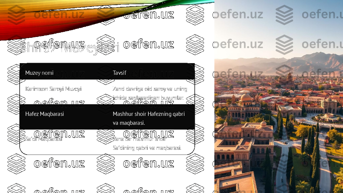 Shiraz Muzeylari
Muzey nomi Tavsif
Karimxon Saroyi Muzeyi Zand davriga oid saroy va uning 
ichida saqlanadigan buyumlar.
Hafez Maqbarasi Mashhur shoir Hafezning qabri 
va maqbarasi.
Sa'di Maqbarasi Yana bir mashhur shoir 
Sa'dining qabri va maqbarasi.      