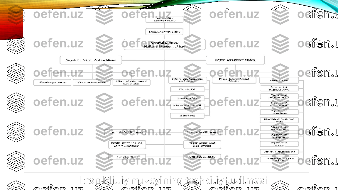 Eron Milliy muzeyining tashkiliy tuzilmasi  