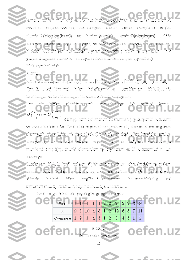 kamroq   bo'lishi   mumkin)   va   biz   har   birini   almashtirish   sifatida   ishlata   olamiz,
navbatni   saqlash   avvalroq   hisoblangan   bloklar   uchun   asimptotik   vaqtni
olamiz   O   ( n loglog ( k + m ))   v a   beri   m   ⩾   k m ⩾ k ,   keyin   O ( n loglog m )   ..   (Biz
bloklarni   ketma-ket   qayta   ishlaymiz,   ya'ni   bizda   bo'lishi   mumkin   bo'lgan   oldingi
blokdan   k   to'ldirilgan   navbatdagi   qiymatlar   m   keyingi   blokning   qiymatlari   -   biz
yuqori chegarani olamiz   k   +   m   qayta ishlash mumkin bo'lgan qiymatlar.)
Bloklarga bo'linish  
Ketma
ketlik   S   bloklargabo'lingan   Cj ,   j = 1 ,   …,   ⌈ nm ⌉ Cj,   j=1,   …,   ⌈ nm ⌉ :   Cj =( π ( j − 1 ) m + 1 , π ( j −
1 ) m + 2 ,   …   , π ( j − 1 ) m + m ))   bilan   belgilaymiz   Csj     tartiblangan   blok   C j ...   Biz
tartiblangan va tartiblanmagan bloklarni xotirada saqlaymiz.
Har   bir   blokni   alohida   raqamli   saralash   bizga   ish   vaqtini   beradi.
 Keling, har bir elementni qo'shamiz  p  joylashgan blok raqami
va ushbu blokda ofset.   Endi blok raqamini eng muhim bit, elementni esa eng kam
ahamiyatli   bit   sifatida   hisobga   olsak   (biz   blok   ichidagi   ofset   bo‘yicha   saralay
olmaymiz),   siz   chiziqli   vaqtda   raqamli   saralash   bo‘yicha   saralashingiz
mumkin. O   (   n   ) O(n) ,   chunki   elementlarning   qiymatlari   va   blok   raqamlari   n   dan
oshmaydi   ...
Saralangan   blokda   hosil   bo'lgan   siljishlar   almashinuvi   almashtirishning   teskari
almashinuvidan boshqa narsa emas.   p p , uning elementlari asl blokning elementlari
sifatida   bir-biri   bilan   bog'liq.   Bular.   element   bo'lsa p p   blokdagi   asl
almashtirishda   Cj   holatda   i i , keyin blokda   Cjs   u holatda   ...
Endi esa m=5 holatda quyidagilarga ega bo’lamiz:
8-rasm.
Saralashdan keyin esa:
10 