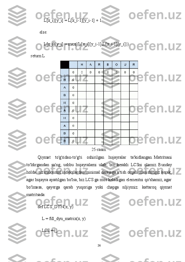                 L[x_i][y_i] = L[x_i-1][y_i-1] + 1
            else:
                L[x_i][y_i] = max((L[x_i][y_i-1],L[x_i-1][y_i]))
    return L
25-rasm.
Qiymat   to'g'ridan-to'g'ri   oshirilgan   hujayralar   ta'kidlangan.   Matritsani
to'ldirgandan   so'ng,   ushbu   hujayralarni   ulab,   biz   kerakli   LCSni   olamiz.   Bunday
holda, siz maksimal indekslardan minimal darajaga o'tish orqali ulanishingiz kerak,
agar hujayra ajratilgan bo'lsa, biz LCS ga mos keladigan elementni qo'shamiz, agar
bo'lmasa,   qayerga   qarab   yuqoriga   yoki   chapga   siljiymiz.   kattaroq   qiymat
matritsada:
def LCS_DYN(x, y):
    L = fill_dyn_matrix(x, y)
    LCS = []
26 