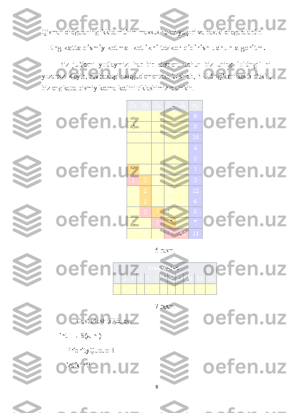 Qisman chegaraning ikkita muhim maxsus holati yuqori va pastki chegaralardir.
Eng katta qismiy ketma- ketlikni tezkor qidirish uchun algoritm .
Biz   juftlarni   yodlaymiz:   har   bir   element   uchun   biz   uning   "oldingi"   ni
yozamiz. Keyin, navbatdagi oxirgi elementdan boshlab,  B  oldingilarni kesib o'tish   ,
biz eng katta qismiy ketma-ketlini tiklashimiz mumkin.
6-rasm.
7-rasm.
Dasturlash tilida esa 
int[] LIS(π[n])
    PriorityQueue B
    int k = 0
8 