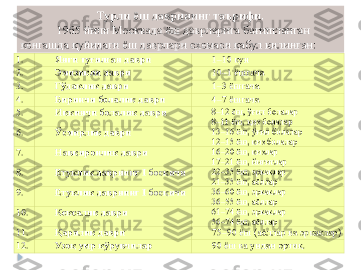 1. Янги туғилган даври 1–10 кун
2. Эмизикли даври 10–1 ёшгача
3. Гўдаклик даври 1–3 ёшгача
4. Биринчи болалик даври 4–7 ёшгача
5. Иккинчи болалик даври 8–12 ёш, ўғил болалар
8–11 ёш, қиз болалар
6. Ўсмирлик даври 13–16 ёш, ўғил болалар
12–15 ёш, қиз болалар 
7. Навқиронлик даври 16–20 ёш, қизлар
17–21 ёш, йигитлар
8. Етуклик даврнинг  I  босқичи 22–35 ёш, эркаклар
21–35 ёш, аёллар
9. Етуклик даврнинг  I  босқичи 36–60 ёш, эркаклар
36–55 ёш, аёллар
10. Кексалик даври 61–74 ёш, эркаклар
56–74 ёш, аёллар
11. Қарилик даври  75–90 ёш (аёллар ва эркаклар)
12. Узоқ умр кўрувчилар 90 ёш ва ундан ортиқ.Турли ёш даврининг таърифи.
1965 йили Москвада ёш даврларига бағишланган 
кенгашда қуйидаги ёш даврлари схемаси қабул қилинган:  