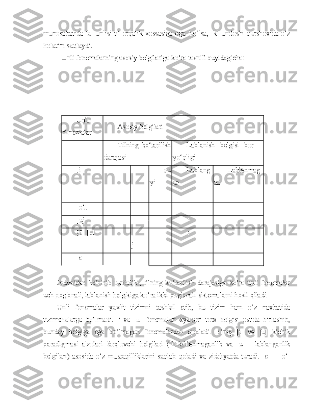 munosabatida [a]  unlisi  til  orqalik xossasiga  ega. bo‘lsa, [k] undoshi  qurshovida o‘z
holatini saqlaydi.
Unli fonemalarning asosiy belgilariga ko‘ra tasnifi quyidagicha:
Unli
fonemalar Asosiy belgilari
Tilning   ko‘tarilish
darajasi Lablanish   belgisi   bor   –
yo‘qligi
[i] + qu
yi Lablang
an Lablanmag
an
+
[o‘J + +
[uj + +
[0] [e] -
j- + +
[a] + + +
Jadvaldan   ko‘rinib   turibdiki,   tilning   ko‘tarilish   darajasiga   ko‘ra   unli   fonemalar
uch pog'onali, lablanish belgisiga ko‘ra ikki pog'onali sistemalarni hosil qiladi.
Unli   fonemalar   yaxlit   tizimni   tashkil   etib,   bu   tizim   ham   o‘z   navbatida
tizimchalarga   bo‘linadi.   [i]va   [u]   fonemalari   «yuqori   tor»   belgisi   ostida   birlashib,
bunday   belgiga   ega   bo‘lmagan   fonemalardan   ajraladi.   Biroq   [i]   va   [u]   kichik
paradigmasi   a'zolari   farqlovchi   belgilari   ([i]-lablanmaganlik   va   [u]   -   lablanganlik
belgilari)   asosida   o‘z   mustaqilliklarini   saqlab   qoladi   va   ziddiyatda   turadi.   [e]   –   [o‘] 