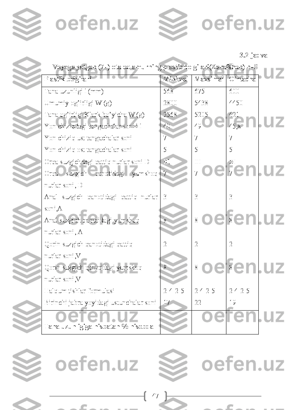 47 3.2-jadval
Voyaga yetgan (7+) ota oq amurning plastic belgilari(Zarafshon) n=8
Plastik belgilari Minimal Maxsimal O’rtacha
Tana uzunligi l (mm)
Umumiy og’irligi W (g)
Tana og’irligi Klark bo’yicha W (g)
Yon chiziqdagi tangachalar soni l l
Yon chiziq ust tangachalar soni 
Yon chiziq ost tangachalar soni
Orqa suzgichdagi qattiq nurlar soni D
Orqa   suzgich   qanotidagi   yumshoq
nurlar soni, D
Anal   suzgich   qanotidagi   qattiq   nurlar
soni,A
Anal suzgich qanotidagi yumshoq 
nurlar soni, A
Qorin suzgich qanotidagi qattiq 
nurlar soni,V
Qorin suzgich qanotidagi yumshoq 
nurlar soni,V
Halqum tishlar formulasi
Birinchi jabra yoyidagi ustunchalar soni 568
2800
2568
40
7
5
III
7
3
8
2
8
2-4-2-5
17 675
5438
5205
49
7
5
III
7
3
8
2
8
2-4-2-5
22 600
4450
421
45,8
7
5
III
7
3
8
2
8
2-4-2-5
19
Tana uzunligiga nisbatan % hisobda 