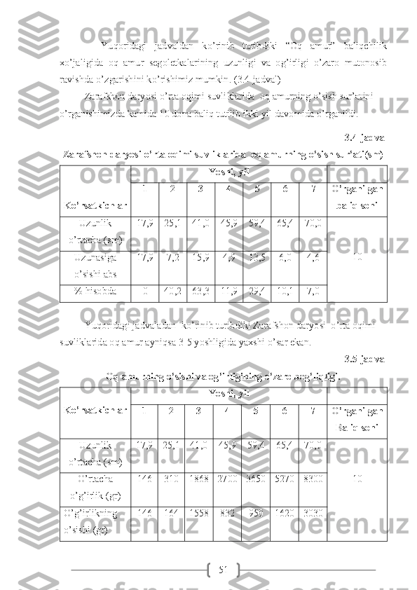 51    Yuqoridagi   jadvaldan   ko’rinib   turibdiki   “Oq   amur”   baliqchilik
xo’jaligida   oq   amur   segoletkalarining   uzunligi   va   og’irligi   o’zaro   mutonosib
ravishda o’zgarishini ko’rishimiz mumkin. (3.4-jadval)
Zarafshon daryosi o’rta oqimi suvliklarida  oq amurning o’sish sur’atini 
o’rganishimizda kamida 10 dona baliq tutilib ikki yil davomida o’rganildi.
3.4-jadval
Zarafshon daryosi o’rta oqimi suvliklarida  oq amurning o’sish sur’ati(sm)
 
Ko’rsatkichlar Yoshi, yil 
1 2 3 4 5 6 7 O’rganilgan 
baliq soni
Uzunlik
o’rtacha (sm) 17,9 25,1 41,0 45,9 59,4 65,4 70,0
10
Uzunasiga
o’sishi abs 17,9 7,2 15,9 4,9 13,5 6,0 4,6
% hisobda 0 40,2 63,3 11,9 29,4 10,1 7,0
Yuqoridagi jadvaladan  ko’rinib turibdiki Zarafshon daryosi  o’rta oqimi 
suvliklarida oq amur ayniqsa 3-5 yoshligida yaxshi o’sar ekan.
  3.5-jadval
Oq amurning o’sishi va og’irligining o’zaro bog’liqligi.                                                                                       
Ko’rsatkichlar Yoshi, yil 
1 2 3 4 5 6 7 O’rganilgan 
Baliq soni
Uzunlik
o’rtacha (sm) 17,9 25,1 41,0 45,9 59,4 65,4 70,0
10
O’rtacha
o’g’irlik (gr) 146 310 1868 2700 3650 5270 8300
O’g’irlikning 
o’sishi (gr) 146 164 1558 832 950 1620 3030 