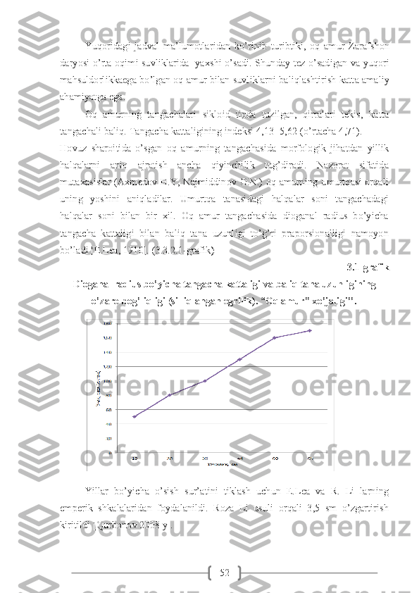 52Yuqoridagi   jadval   ma ’ lumotlaridan   ko ’ rinib   turibtiki ,   oq   amur   Zarafshon
daryosi   o ’ rta   oqimi   suvliklarida     yaxshi   o ’ sadi .   Shunday   tez   o ’ sadigan   va   yuqori
mahsuldorlikkaega   bo ’ lgan   oq   amur   bilan   suvliklarni   baliqlashtirish   katta   amaliy
ahamiyatga   ega .
Oq   amurning   tangachalari   sikloid   tipda   tuzilgan,   qirralari   tekis,   katta
tangachali baliq. Tangacha kattaligining indeksi 4,13 -5,62 (o’rtacha 4,71). 
Hovuz   sharoitida   o’sgan   oq   amurning   tangachasida   morfologik   jihatdan   yillik
halqalarni   aniq   ajratish   ancha   qiyinchilik   tug’diradi.   Nazorat   sifatida
mutaxasislar  (Axmedov H.Y, Najmiddinov O.N.)  oq amurning umurtqasi  orqali
uning   yoshini   aniqladilar.   Umurtqa   tanasidagi   halqalar   soni   tangachadagi
halqalar   soni   bilan   bir   xil.   Oq   amur   tangachasida   dioganal   radius   bo’yicha
tangacha   kattaligi   bilan   baliq   tana   uzunligi   to’g’ri   praporsionalligi   namoyon
bo’ladi [E.Lea, 1910]. (3.3.2.1-grafik )
3.1-grafik
Dioganal radius bo’yicha tangacha kattaligi va baliq tana uzunligining
o’zaro bog’liqligi (silliqlangan egrilik). “Oq amur” xo’jaligi’’.
Yillar   bo’yicha   o’sish   sur’atini   tiklash   uchun   E.Lea   va   R.   Li   larning
emperik   shkalalaridan   foydalanildi.   Roza   Li   usuli   orqali   3,5   sm   o’zgartirish
kiritildi [Qurbonov 2008 y].    