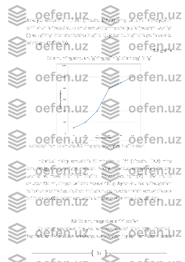 59Absalyut   serpushtlik   100-990   (o’rtacha   506,45)   ming   uvildiriq.   Korrelyatsion
tahlil shuni ko’rsatadiki, oq amur serpushtligining absolyut ko’rsatgichi uzunligi
(l)  va  og’irligi  bilan chanbarchas  bog’liq. Quyidagi  bu bog’liqlik grafik asosida
keltirilgan. (3.3-grafik)
3.3-grafik
Oq amurning serpushtligining og’irligi bilan bog’liqligi
Haqiqatdan ham oq amurda AC ning tana uzunligiga bog’liq ekan. 
Individual   nisbiy   serpushtlik   30   mingdan   to   164   (o’rtacha     18,8)   ming
dona   ikra/g,   tana   uzunligiga   nisbatan.   Nisbiy   individual   serpushtlik   baliq   tana
uzunligi   va   massa   bilan   ham   bog’liq.   Olingan   ikra   hajmi(V)   1   ekz   ona   oq
amurdan 650 ml, olingan uvildiriq massasi 450 g. Aynan shu ikki ko’rsatgichkni
baliqshunoslar hisobga oladilar. Biologik nuqtai nazardan ishchi serpushtlik asos
bo’lib hisoblanadi. ishchi serpushtlik ko’rsatgichi 428 ming dona uvildiriq.
3.5 Oq amur segaletkalarini boqish
Oq   amur   segaletkasi   hovuzda   karp   segoletkalari   bilan   birga   o’stiriladi.
Segoletkalar o’stiriladigan hovuzlarga suv kiradigan joyiga 1 mm kapron turdan 