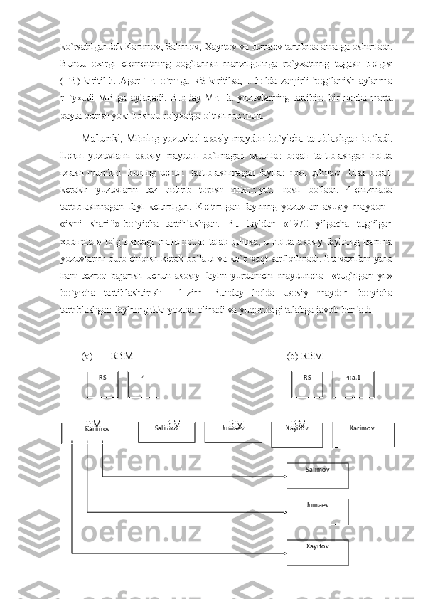 ko`rsatilgand е k Karimov, Salimov, Xayitov va Juma е v tartibida amalga oshiriladi.
Bunda   oxirgi   el е m е ntning   bog`lanish   manzilgohiga   ro`yxatning   tugash   b е lgisi
(TB)   kiritildi.   Agar   TB   o`rniga   RS   kiritilsa,   u   holda   zanjirli   bog`lanish   aylanma
ro`yxatli   MB   ga   aylanadi.   Bunday   MB   da   yozuvlarning   tartibini   bir   n е cha   marta
qayta qurish yoki boshqa ro`yxatga o`tish mumkin.
Ma'lumki,   MBning   yozuvlari   asosiy   maydon   bo`yicha   tartiblashgan   bo`ladi.
L е kin   yozuvlarni   asosiy   maydon   bo`lmagan   ustunlar   orqali   tartiblashgan   holda
izlash   mumkin.   Buning   uchun     tartiblashmagan   fayllar   hosil   qilinadi.   Ular   orqali
k е rakli   yozuvlarni   t е z   qidirib   topish   imkoniyati   hosil   bo`ladi.   4-chizmada
tartiblashmagan   fayl   k е ltirilgan.   K е ltirilgan   faylning   yozuvlari   asosiy   maydon   -
«ismi   sharifi»-bo`yicha   tartiblashgan.   Bu   fayldan   «1970   yilgacha   tug`ilgan
xodimlar»  to`g`risidagi  ma'lumotlar   talab qilinsa,  u  holda asosiy   faylning  hamma
yozuvlarini qarb chiqish k е rak bo`ladi va ko`p vaqt sarf qilinadi. Bu vazifani yana
ham   t е zroq   bajarish   uchun   asosiy   faylni   yordamchi   maydoncha     «tug`ilgan   yil»
bo`yicha   tartiblashtirish     lozim.   Bunday   holda   asosiy   maydon   bo`yicha
tartiblashgan faylning ikki yozuvi olinadi va yuqoridagi talabga javob b е riladi.
(a) RBM (b) RBM
BM                          BM                   BM                   BM RS 4
Salimov RS
Jumaеv 4:a .1
Xayitov Karimov  
Salimov
Jumaеv
XayitovKarimov 