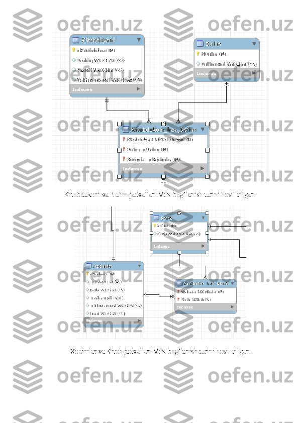 Kitobdukoni va Bulim jadvallari M:N bog’lanish turini hosil qilgan.
Xodimlar va Kitob jadvallari M:N bog’lanish turini hosil qilgan. 