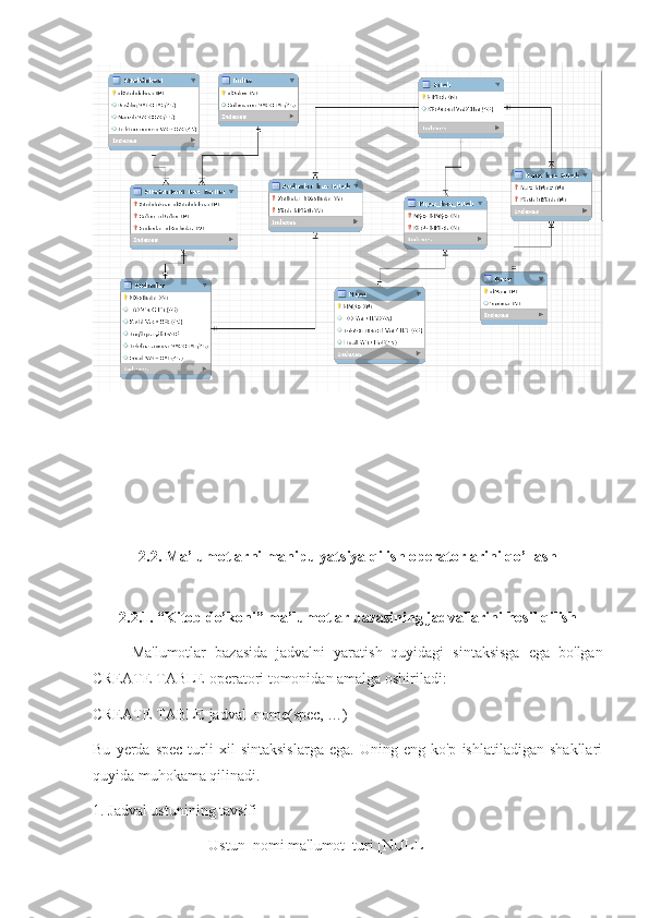 2.2. Ma’lumotlarni manipulyatsiya qilish operatorlarini qo’llash
2.2.1. “Kitob do’koni” ma’lumotlar bazasining jadvallarini hosil qilish
Ma'lumotlar   bazasida   jadvalni   yaratish   quyidagi   sintaksisga   ega   bo'lgan
CREATE TABLE  operatori tomonidan amalga oshiriladi:
CREATE TABLE jadval_nome(spec, …)
Bu   yerda   spec   turli   xil   sintaksislarga   ega.   Uning   eng  ko'p   ishlatiladigan   shakllari
quyida muhokama qilinadi.
1. Jadval ustunining tavsifi
Ustun_nomi ma'lumot_turi [NULL] 