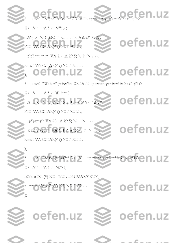 4 – jadval. “Mijoz” jadvalini CREATE operatori yordamida hosil qilish
CREATE TABLE Mijoz (
idMijoz INT(3) NOT NULL PRIMARY KEY,
FIO  VARCHAR(45) NOT NULL,
Telefonnomeri  VARCHAR(45) NOT NULL,
Email VARCHAR(45) NOT NULL
);
5 – jadval. “Xodim” jadvalini CREATE operatori yordamida hosil qilish
CREATE TABLE Xodim (
idXodim  INT(3) NOT NULL PRIMARY KEY,
FIO  VARCHAR(45) NOT NULL,
Tugilganyili VARCHAR(45) NOT NULL,
 Telefonnomeri  VARCHAR(45) NOT NULL,
Email VARCHAR(45) NOT NULL
);
6 – jadval. “Narx” jadvalini CREATE operatori yordamida hosil qilish
CREATE TABLE Narx (
idNarx INT(3) NOT NULL PRIMARY KEY,
Summa  VARCHAR(45) NOT NULL
);
           