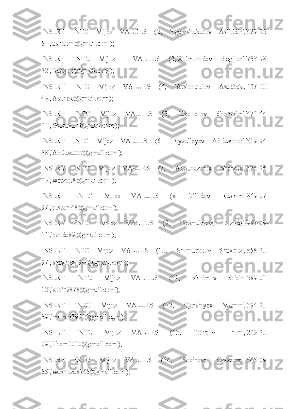 INSERT   INTO   Mijoz   VALUES   (2,   'Egamshukurov   Asliddin','679-22-
51','asliddin@gmail.com');
INSERT   INTO   Mijoz     VALUES   (3,'Xolmurodov   Begijon','753-98-
32','Begijon@gmail.com');
INSERT   INTO   Mijoz   VALUES   (4,   'Arslonqulov   Asadbek','127-00-
49','Asdbek@gmail.com');
INSERT   INTO   Mijoz   VALUES   (5,   'Gapporov   Shoraxim','471-44-
01','Shoraxim@gmail.com');
INSERT   INTO   Mijoz   VALUES   (6,   'Fayzullayev   Abdusattor','519-94-
38','Abdusattor@gmail.com');
INSERT   INTO   Mijoz   VALUES   (7,   'Abdunazarov   Sherzod','376-26-
09','werzod8@gmail.com');
INSERT   INTO   Mijoz   VALUES   (8,   'Obidov   Rustam','849-07-
97','rustam48@gmail.com');
INSERT   INTO   Mijoz   VALUES   (9,   'Bekpulatova   Ozoda','987-09-
11','ozoda89@gmail.com');
INSERT   INTO   Mijoz   VALUES   (10,   'Shomurodov   Shaxboz','858-20-
97','shaxboz1990@gmail.com');
INSERT   INTO   Mijoz   VALUES   (11,   'Karimov   Sobir','289-00-
12','sobir9878@gmail.com');
INSERT   INTO   Mijoz   VALUES   (12,   'Qarshiyev   Mumin','394-20-
39','mumin7990@gmail.com');
INSERT   INTO   Mijoz   VALUES   (13,   'Tolipov   Ilhom','209-20-
09','ilhom0000@gmail.com');
INSERT   INTO   Mijoz   VALUES   (14,   'Sobirova   Shaxnoza','545-09-
55','waxnoza8765@gmail.com'); 