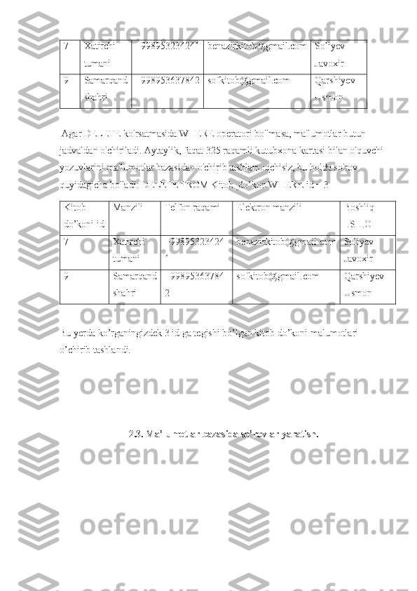 7 Xatirchi 
tumani +998953234241 benazirkitob@gmail.com Soliyev 
Javoxir
9 Samarqand
shahri +998953637842 sofkitob@gmail.com Qarshiyev 
Usmon
  
  Agar DELETE ko'rsatmasida WHERE operatori bo'lmasa, ma'lumotlar butun 
jadvaldan o'chiriladi. Aytaylik, faqat 325 raqamli kutubxona kartasi bilan o'quvchi 
yozuvlarini ma'lumotlar bazasidan o'chirib tashlamoqchisiz, bu holda so'rov 
quyidagicha bo'ladi: DELETE FROM Kitob_do’kon WHERE id = 3
Kitob 
do’koni id Manzili Telfon raqami Elektron manzili Boshliq 
I.SH.O
7 Xatirchi 
tumani +99895323424
1 benazirkitob@gmail.com Soliyev 
Javoxir
9 Samarqand
shahri +99895363784
2 sofkitob@gmail.com Qarshiyev 
Usmon
Bu yerda ko’rganingizdek 3 id ga tegishi bo’lgan kitob do’koni malumotlari 
o’chirib tashlandi.
2.3. Ma’lumotlar bazasida so’rovlar yaratish. 