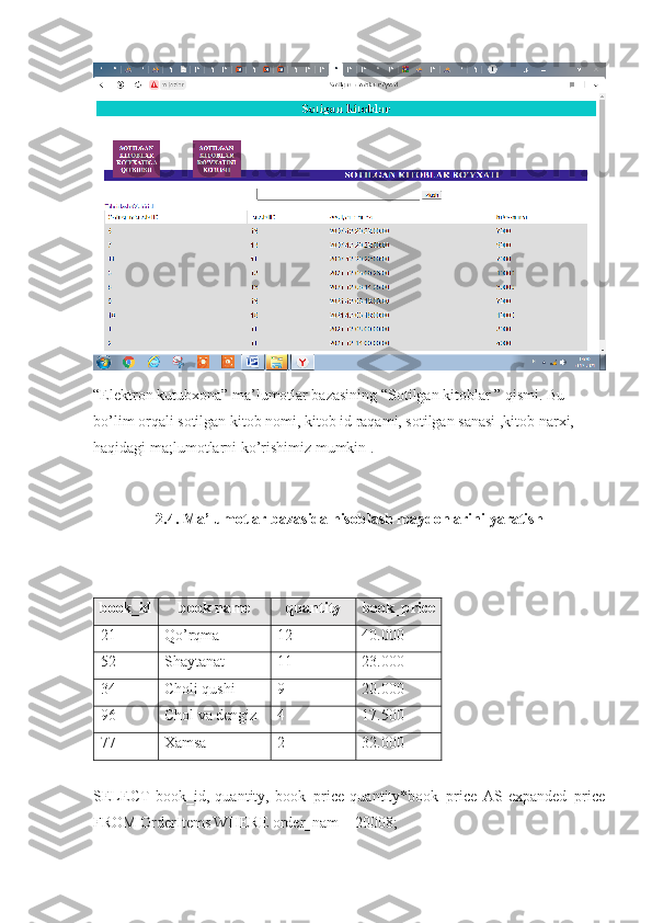 “Elektron kutubxona” ma’lumotlar bazasining “Sotilgan kitoblar ” qismi. Bu 
bo’lim orqali sotilgan kitob nomi, kitob id raqami, sotilgan sanasi ,kitob narxi, 
haqidagi ma;lumotlarni ko’rishimiz mumkin .
2.4. Ma’lumotlar bazasida hisoblash maydonlarini yaratish
book _id book name quantity book_price
2 1 Qo’rqma 12 40.000
52 Shaytanat 11 23.000
34 Choli qushi 9 20.000
9 6 Chol va dengiz 4 17.500
7 7 Xamsa 2 32.000
SELECT   book_id,   quantity,   book_price   quantity*book_price   AS   expanded_price
FROM OrderItems WHERE order_nam = 20008; 