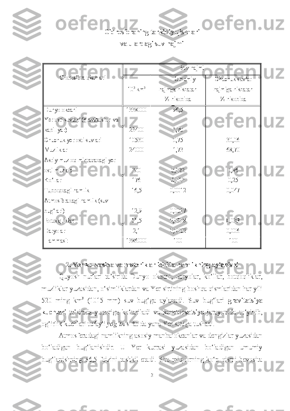 Gidrosferaning tarkibiy qismlari
va ulardagi suv hajmi
Gidrosfera qismlari Suv hajmi
10 3
 km 3 Umumiy
hajmga nisbatan
% hisobida Chuchuk suvlar
hajmiga nisbatan
% hisobida
Dunyo okeani
Yer osti suvlari (gravitatsion va 
kapillyar)
Chuchuk yer osti suvlari 
Muzliklar
Asriy muzloq mintaqadagi yer 
osti muzlari
Ko‘llar
Tuproqdagi namlik 
Atmosferadagi namlik (suv 
bug‘lari)
Botqoqliklar
Daryolar 1338000
23400
10530
24000
300
176
16,5
12,9
11,5
2,1 96,5
1,70
0,75
1,73
0,022
0,013
0,0012
0,0017
0,0008
0,0002 -
-
30,06
68,70
0,86
0,25
0,047
-
0,033
0,006
Hammasi: 1386000 100 100
2. Yer kurrasida va materiklar ichida namlikning aylanishi
Quyosh   nurlari   ta’sirida   Dunyo   okeani,   daryolar,   ko‘llar,   botqoqliklar,
muzliklar yuzasidan, o‘simliklardan va Yer sirtining boshqa qismlaridan har yili
520   ming   km 3
  (1015   mm)   suv   bug‘ga   aylanadi.   Suv   bug‘lari   gravitatsiya
kuchlari   ta’sirida   yuqoriga   ko‘tariladi   va   kondensatsiya   jarayonida   to‘yinib,
og‘irlik kuchlari tufayli  yog‘in  sifatida yana Yer sirtiga tushadi.
Atmosferadagi namlikning asosiy manbai okeanlar va dengizlar yuzasidan
bo‘ladigan   bug‘lanishdir.   U   Yer   kurrasi   yuzasidan   bo‘ladigan   umumiy
bug‘lanishning   86,5   foizini   tashkil   etadi.   Shu   miqdorning   ko‘p   qismi   bevosita
3 