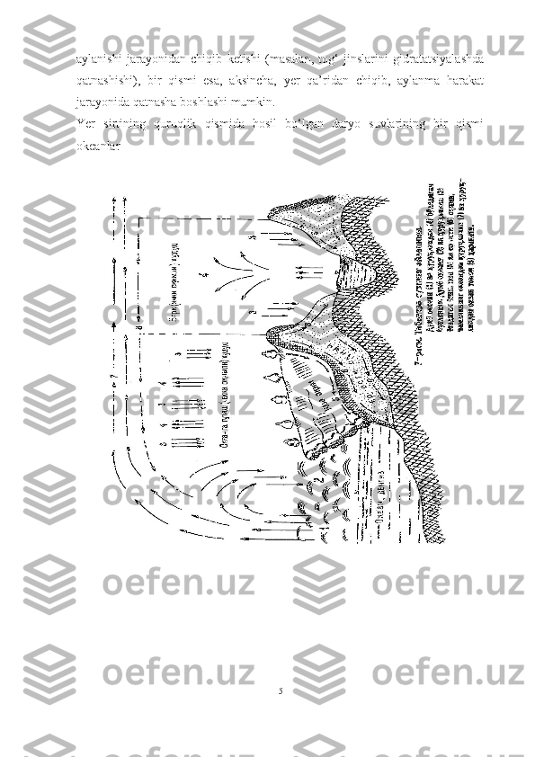 aylanishi   jarayonidan   chiqib   ketishi   (masalan,   tog‘   jinslarini   gidratatsiyalashda
qatnashishi),   bir   qismi   esa,   aksincha,   yer   qa’ridan   chiqib,   aylanma   harakat
jarayonida qatnasha boshlashi mumkin.
Yer   sirtining   quruqlik   qismida   hosil   bo‘lgan   daryo   suvlarining   bir   qismi
okeanlar
5 