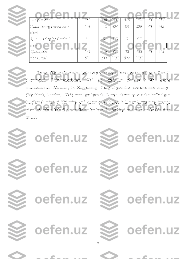 Dunyo okeani 
Quruqlikning chekka oqimli 
qismi
 Quruqlikning ichki oqimli 
qismi
 Quruqliklar
Yer kurrasi 361
119
30
149
510 458
110
9
119
577 1270
924
300
800
1130 505
63
9
72
577 1400
529
300
485
1130 47
47
-
47
- 130
395
-
315
-
2 jadvaldagi ma’lumotlar "Mirovoy vodnoiy balans i vodnoie resursi Zemli"
(Leningrad,   Gidrometeoizdat,   1974   g.)   kitobidan   olingan   bo‘lib,   ancha
munozaralidir.   Masalan,   P.   Xaggetning   "Geografiya sintez   sovremennix   znaniy"
(Nyu York,   London,   1975)   monografiyasida   Dunyo   okeani   yuzasidan   bo‘ladigan
bug‘lanish miqdori 336 ming km 3
  ga teng. Ushbu kitobda Yer kurrasining boshqa
qismlari   uchun   keltirilgan   ma’lumotlar   ham   2 jadvaldagi   raqamlardan   keskin   farq
qiladi.
8 