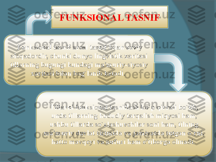 FUNKSIONAL TASNIF
  Funksional tasnif areal tasnif bilan uzviy 
aloqadordir, chunki dunyo lingvistik xaritasi 
tillarning bugungi kundagi ma'muriy-siyosiy 
xaritasi bilan bog`lanib ketadi. 
Tillarni funksional tasniflash ko`p qirrali bo`lib, 
unda tillarning hududiy tarqalish miqyosi ham, 
ushbu tillarda so`zlashuvchilar soni ham, tilning 
ma'muriy davlat tizimida va jamiyatda tutgan o`rni, 
hatto mavqeyi va nufuzi ham e'tiborga olinadi.      