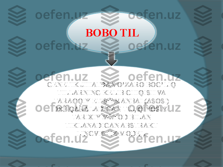   BOBO TIL  
GENETIK JIHATDAN O ’ ZARO BOG ’ LIQ 
TILLARNING KELIB CHIQISH VA 
TARAQQIY ETISH MANBAI  ( ASOSI ) 
DEB QARALADIGAN TIL ,  QIYOSIY -
TARIXIY METOD BILAN 
TIKLANADIGAN ABSTRAKT 
LINGVISTIK MODEL .     