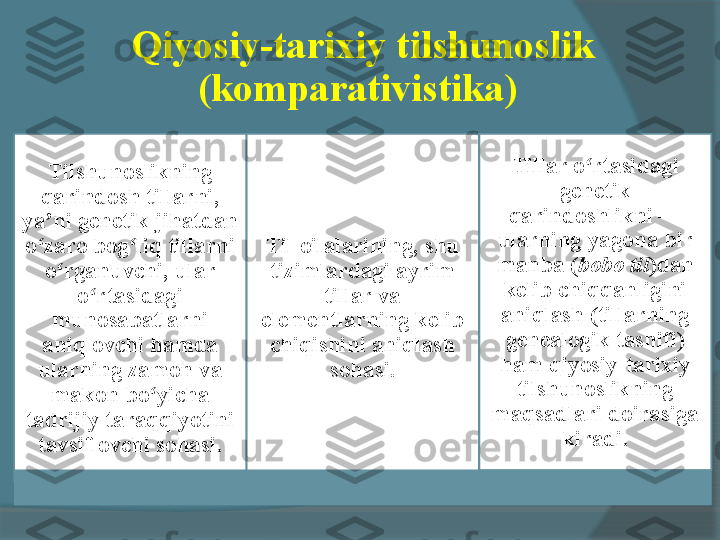 Qiyosiy-tarixiy tilshunoslik 
( komparativistika )  
T ilshunoslikning 
qarindosh tillarni, 
ya ni genetik jihatdan ʼ
o zaro bog liq tillarni 
ʻ ʻ
o rganuvchi, ular 	
ʻ
o rtasidagi 	
ʻ
munosabatlarni 
aniqlovchi hamda 
ularning zamon va 
makon bo yicha 	
ʻ
tadrijiy taraqqiyotini 
tavsiflovchi sohasi . T il oilalarining, shu 
tizimlardagi ayrim 
tillar va 
elementlarning kelib 
chiqishini aniqlash  
sohasi. T illar o rtasidagi 	
ʻ
genetik 
qarindoshlikni — 
ularning yagona bir 
manba ( bobo til )dan 
kelib chiqqanligini 
aniqlash (tillarning 
genealogik tasnifi) 
ham qiyosiy-tarixiy 
tilshunoslikning 
maqsadlari doirasiga 
kiradi .     