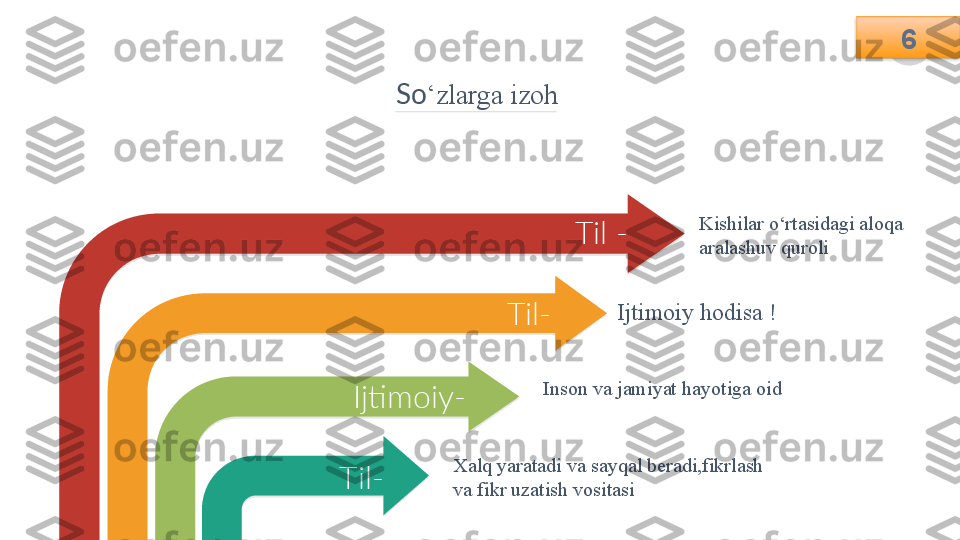 6
So ‘zlarga izoh
Kishilar o‘rtasidagi aloqa 
aralashuv quroli 
Ijtimoiy hodisa !
Inson va jamiyat hayotiga oid 
Xalq yaratadi va sayqal beradi,fikrlash 
va fikr uzatish vositasi Til -
Til-
Ijtimoiy-
Til- 6       