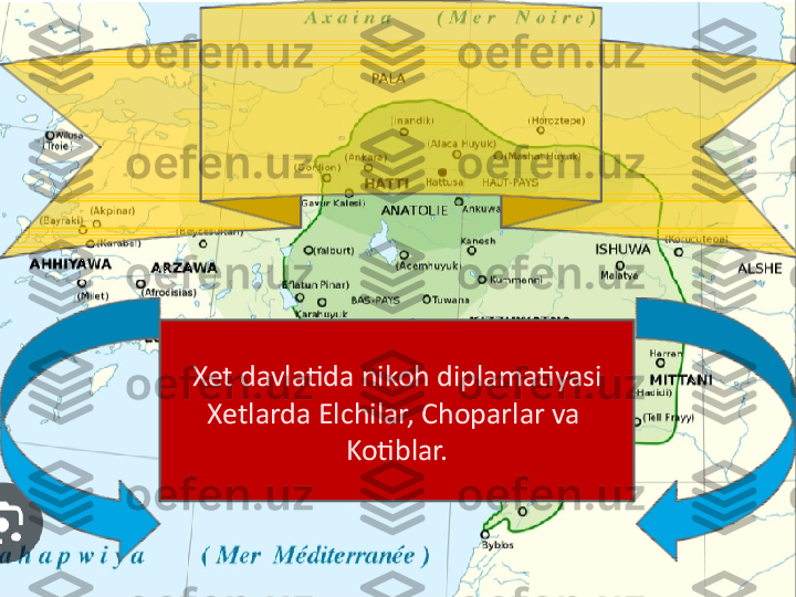 Xet davlatida nikoh diplamatiyasi
Xetlarda Elchilar, Choparlar va 
Kotiblar. 