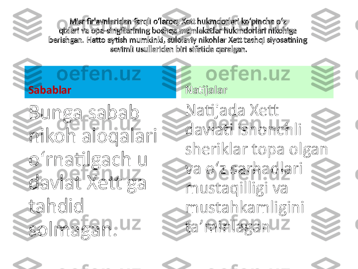 Misr fir'avnlaridan farqli o‘laroq, Xett hukmdorlari ko‘pincha o‘z 
qizlari va opa-singillarining boshqa mamlakatlar hukmdorlari nikohiga 
berishgan. Hatto aytish mumkinki, sulolaviy nikohlar Xett tashqi siyosatining 
sevimli usullaridan biri sifatida qaralgan.
Sabablar
Bunga sabab 
nikoh aloqalari 
oʻrnatilgach u 
davlat Xett ga 
tahdid 
solmagan.  Natijalar
Natijada Xett 
davlati ishonchli 
sheriklar topa olgan 
va oʻz sarhadlari 
mustaqilligi va 
mustahkamligini 
ta ʼminla gan 