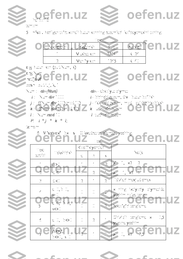      hal bo’ldi 
tamom
5  - misol.  Berilgan to’rt xonali butun sonning raqamlari  ko’paytmasini toning.
Test
Test tartibi Tekshirish Son Natija
1 Musbat son 2314 R=24
2 Manfiy son -1245 R=40
alg  Butun_son  (but  Num, R) 
arg  Num
natija  R
boshl  but  i, j, k, 1
Num :=  abs(Num)      |  abs -  absolyut qiymat 
     i :=  Num  div  1000     |   i -  birinchi raqam, div - butun bo’lish
 j :=  ((Num  div  100) mod 10) |   j -  ikkinchi raqam,  mod - qoldiq hisoblash
k :=  ((Num  div  10) mod 10) |   k  - uchinchi raqam
l  := Num  mod  10 |    l - turtinchi raqam
P : =   i   * j   *   k   *   l ;
tamom
6 - Misol. ax 2
+  bx +  s = O  kvadrat tenglamani yeching.
Test
Test
tartibi Tekshirish Koeffisiyentlar
Natija
a B s
1 d  >0 1 1 -2 xl  = 1,   x2 =  -2
2 d=0 1 2 1 xl  =  - 1,   x2 =  1
3 d < 0 2 1 2 Ildizlari mavjud emas
4 a =0,  b =0,   
s=0    0 0 0 x   ning   ixtiyoriy   qiymatida
yechim nolga teng
      5 a =0,    b =0,   
s <> 0    0 0 2 Noto’g’ri tenglama
6 a =0,    b<> 0 0 2 1 Chiziqli   tenglama   x=   -0,5
yagona yechim   
7 A<> 0,
b<> 0,  s=0    2 1 0 xl  = 0,   x2 = - 0,5 