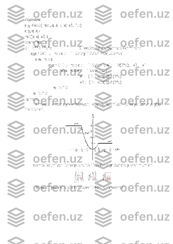 Algoritmi:
alg  Kvad (  h a q ,  a, b, s, xl, x2 ,  lit  t) 
arg  a,  b ,s    
natija  xl,   x2,   t
boshl  haq   d
d := b**2-4*a*c                         | d- kvadrat tenglamaning diskriminanti 
       agar  d<0     u    holda  t := " H aqiqiy ildizlari mavjud emas" 
      aks  holda 
                   agar  d=0     u  holda  t := "Ildizlari";  xl := -b/(2*a);   x2 := x1 
                                       aks    holda  t := "Ikkita ildizi" 
                                                        xl := (-b + sqrt(d)) / (2*a)
                                                          x2 := (-b - sqrt(d)) / (2*a) 
                             hal  bo’ldi 
         hal  bo’ldi
  tamom.
7-masala.   x   haqiqiy son berilgan. Rasmda keltirilgan funksiya uchun   y=f(x)
hisoblansin.  
Rasmda keltirilgan funksiya analitk ifodasini quyidagicha yozish mumkin:f(x)=¿{4,         	x≤−2¿{1,           	x≥1¿¿¿¿
Masalani yechish algoritmni tavsiflovchi blok-sxemasi 