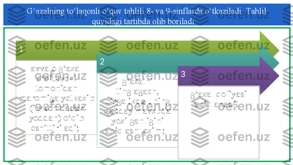 G‘azalning to‘laqonli o‘quv tahlili 8- va 9-sinflarda o‘tkaziladi.  Тahlil 
quyidagi tartibda olib boriladi:  
1
a vvalo  g‘ azal 
o‘ qituvchi 
tomonidan 
maromiga yetkazib 
(imkon qadar 
yoddan)  o‘ qib 
eshittiriladi ;   2
g‘azalni 
tinglagach, 
birgalikda uning 
qanday mavzuda 
yozilganligini 
aniqlash lozim;   3
g‘ azal qofiyasi 
aniqlanadi.      