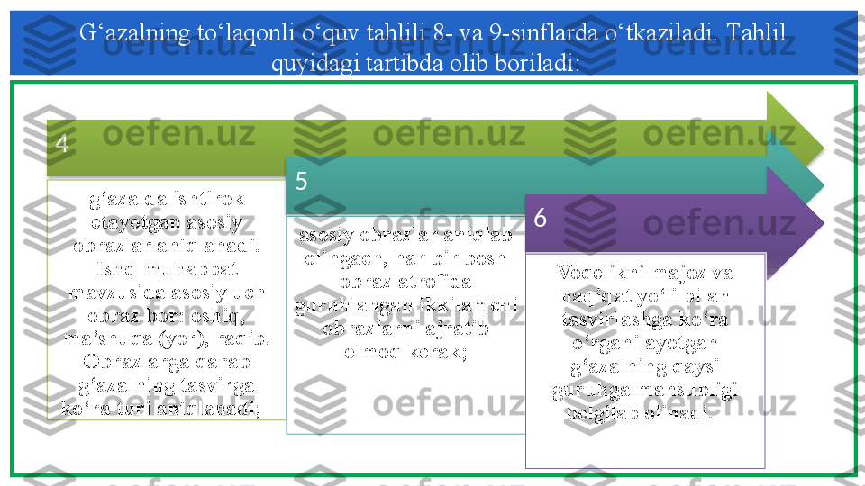 G‘azalning to‘laqonli o‘quv tahlili 8- va 9-sinflarda o‘tkaziladi.  Тahlil 
quyidagi tartibda olib boriladi:  
4
g‘azalda ishtirok 
etayotgan asosiy 
obrazlar aniqlanadi. 
Ishq-muhabbat 
mavzusida asosiy uch 
obraz bor: oshiq, 
ma’shuqa (yor), raqib. 
Obrazlarga qarab 
g‘ azalning tasvirga 
k o‘ ra turi aniqlanadi ;    5
a sosiy obrazlar aniqlab 
olingach, har bir bosh 
obraz atrofida 
guruhlangan ikkilamchi 
obrazlarni ajratib 
olmoq kerak ; 6
Voqelikni majoz va 
haqiqat y o‘ li bilan 
tasvirlashga k o‘ ra 
o‘ rganilayotgan 
g‘ azalning qaysi 
guruhga mansubligi 
belgilab olinadi.      