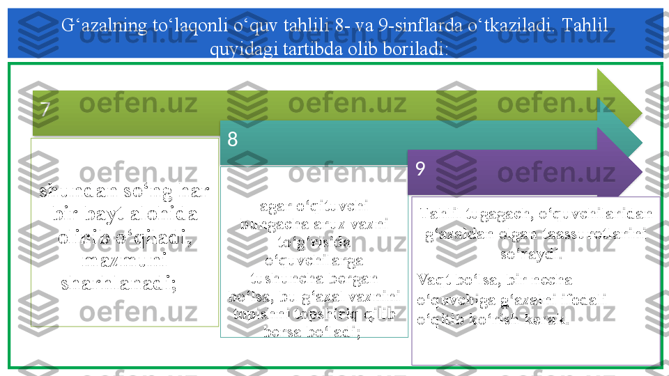 G‘azalning to‘laqonli o‘quv tahlili 8- va 9-sinflarda o‘tkaziladi.  Тahlil 
quyidagi tartibda olib boriladi:  
7
shundan so‘ng har 
bir bayt alohida 
olinib o‘qiladi, 
mazmuni 
sharhlanadi;   8
agar o‘qituvchi 
bungacha aruz vazni 
to‘g‘risida 
o‘quvchilarga 
tushuncha bergan 
bo‘lsa, bu g‘azal vaznini 
topishni topshiriq qilib 
bersa bo‘ladi;  9
Т ahlil tugagach, o‘quvchilaridan 
g‘azaldan olgan taassurotlarini 
so‘raydi.  
Vaqt bo‘lsa, bir necha 
o‘quvchiga g‘azalni ifodali 
o‘qitib ko‘rish kerak.     