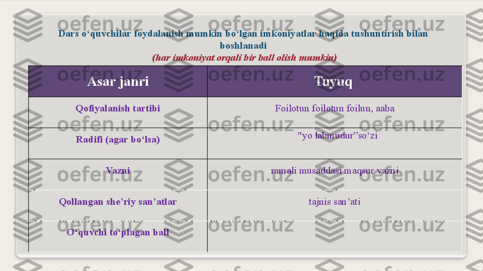 Asar janri Tuyuq 
Qofiyalanish tartibi Foilotun foilotun foilun , aaba
Radifi (agar bo‘lsa) "yo labmudur”so‘zi
Vazni ramali musaddasi maqsur  vazni
Qollangan she’riy san’atlar tajnis  san’ati
O‘quvchi to‘plagan ballDars o‘quvchilar foydalanish mumkin bo‘lgan imkoniyatlar   haqida tushuntirish bilan 
boshlanadi
  (har imkoniyat orqali bir ball olish mumkin)  