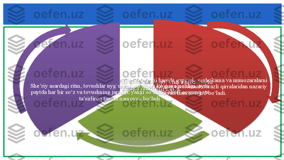 Bu yoshda ularga sh е ’riy asarning obrazlar tizimi haqida gapirish, muhokama va munozaralarni 
shu sohaga burish o‘rinli bo‘ladi. Ayni paytda sh е ’rning emotsional-obrazli qirralaridan nazariy 
tushunchalar tomonga o‘tish imkoniyati ham mavjud bo‘ladi.Sh е ’riy asarlarni tahlil qilishda o‘quvchilarning yoshi 
alohida e’tiborda tutilishi k е rak. Sh е ’riy asardagi ritm, tovushlar uyg`unligi, so‘zning ko`p ma’noliligi, ayni 
paytda har bir so‘z va tovushning jarangi, yangi so‘zning ohori osonroq va 
ta’sirliroq tarzda namoyon bo‘ladi       