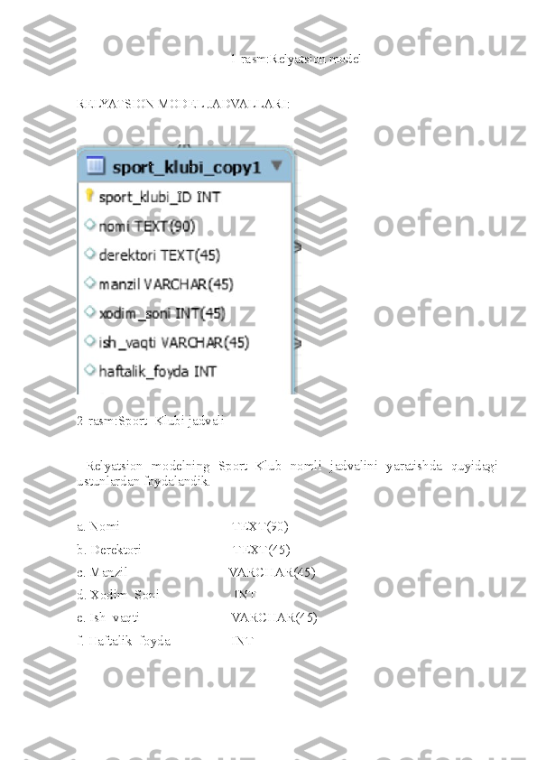                                                1-rasm:Relyatsion model
RELYATSION MODEL JADVALLARI:
2-rasm:Sport_Klubi jadvali
  Relyatsion   modelning   Sport_Klub   nomli   jadvalini   yaratishda   quyidagi
ustunlardan foydalandik.
a. Nomi                                 TEXT(90)
b. Derektori                           TEXT(45)
c. Manzil  VARCHAR(45)
d. Xodim_Soni                      INT
e. Ish_vaqti                           VARCHAR(45) 
f. Haftalik_foyda                  INT 