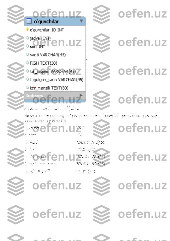 3-rasm:o’quvchilar nomli jadval 
Relyatsion   modelning   o’quvchilar   nomli   jadvalini   yaratishda   quyidagi
ustunlardan foydalandik.
 a. Jadvali                                 INT
b. Soni                                      INT
 c. Vaqti                                    VARCHAR(45)
d. FISH                                     TEXT(30)
 e. Tel_raqami                           VARCHAR(45)
f. Tug’ulgan_sana                    VARCHAR (45)
 g. Ish_Manzili                         TEXT(80) 
