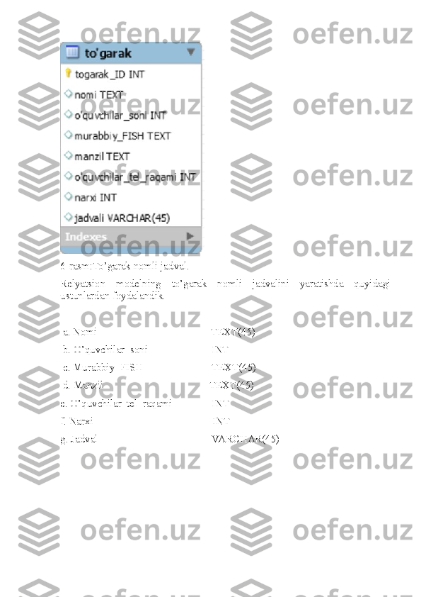 6-rasm:To’garak nomli jadval. 
Relyatsion   modelning   to’garak   nomli   jadvalini   yaratishda   quyidagi
ustunlardan foydalandik.
 a. Nomi                                           TEXT(45) 
 b. O’quvchilar_soni                        INT
 c. Murabbiy_FISH                          TEXT(45)
 d. Manzil                                        TEXT(45) 
e. O’quvchilar_tel_raqami               INT 
f. Narxi                                             INT 
g. Jadval                                           VARCHAR(45) 