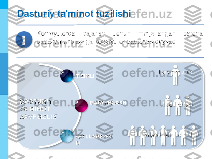 МК
Dasturiy ta'minot tuzilishi
Kompyuterda  bajarish  uchun  mo'ljallangan  barcha 
dasturlar to'plamiga kompyuter dasturlari deyiladi 
!
DASTURIY 
TA'MINOT
XAVFSIZLIK Tizim ma'murlari
Dasturchilar
Foydalanuvchilar
QO'LLANILGA
NTIZIMLI
DASTURLASH                   