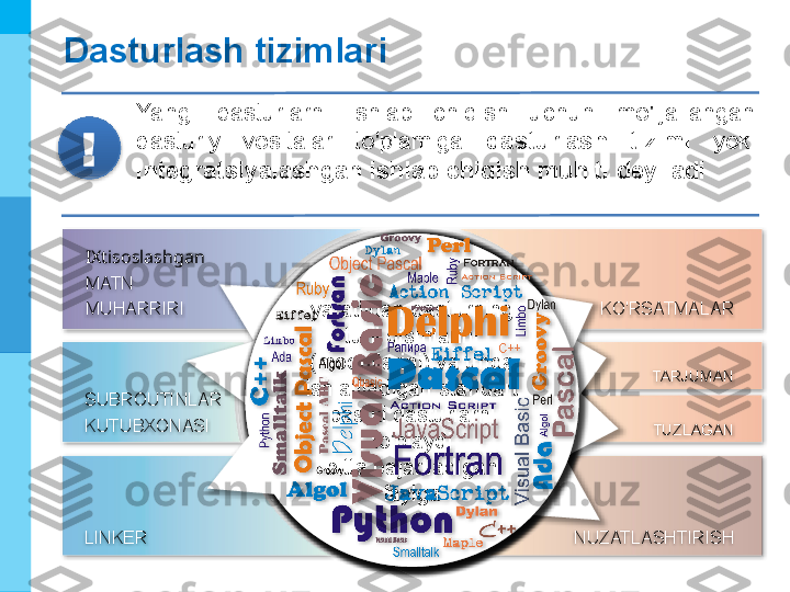 МК
dasturchiga dastur 
matnini 
yuqori darajadagi 
dasturlash tilida yozish 
va tahrirlash imkonini 
beradiyangi ishlab chiqilgan 
dasturdan standart 
protseduralarni 
chaqirish imkonini 
beradidasturni bajarish 
jarayonini boshqarish, 
dasturdagi xatolarning 
joylashuvi va turini 
aniqlash, o'zgaruvchilar 
va ifodalar 
qiymatlaridagi 
o'zgarishlarni kuzatish 
imkonini beradi.barcha dastur matnini 
qayta ishlaydi, uni 
mashina kodiga 
aylantiradi va ishga 
tayyor bajariladigan 
faylni yaratadi; 
Shundan so'ng, dastur 
matni ham, kompilyator 
ham kerak emasdastur buyruqlarini 
qayta ishlaydi va 
bajaradi
ketma-ket 
, dastur har safar ishga 
tushirilganda, u yana 
mashina kodlariga 
tarjima qilinadi.yuqori darajadagi tilda 
yozilgan dasturni 
mashina kodlariga 
tarjima qilish uchun 
maxsus dasturlar; 
Tarjimonlarning ikki turi 
mavjud:  tarjimonlar
va  kompilyatorlaryaratilgan dasturning 
turli qismlarini 
(modullarini) va unda 
ishlatiladigan standart 
pastki dasturlarni 
to'playdi
bitta bajariladigan 
faylgaDasturlash tizimlari
Yangi  dasturlarni  ishlab  chiqish  uchun  mo'ljallangan 
dasturiy  vositalar  to'plamiga  dasturlash  tizimi  yoki 
integratsiyalashgan ishlab chiqish muhiti deyiladi  .!
IXtisoslashgan  
MATN 
MUHARRIRI KO'RSATMALAR
SUBROUTINLAR 
KUTUBXONASI
LINKER NUZATLASHTIRISH TARJUMAN
TUZLAGAN                  