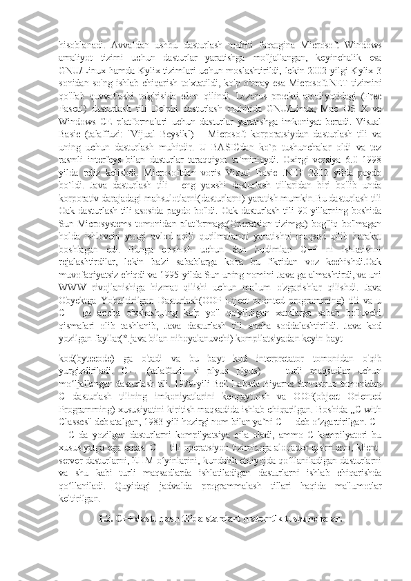 hisoblanadi.   Avvaldan   ushbu   dasturlash   muhiti   faqatgina   Microsoft   Windows
amaliyot   tizimi   uchun   dasturlar   yaratishga   mo'ljallangan,   keyinchalik   esa
GNU/Linux hamda Kylix tizimlari uchun moslashtirildi, lekin 2002-yilgi Kylix 3
sonidan   so'ng   ishlab   chiqarish   to'xtatildi,  ko'p   o'tmay   esa   Microsoft.NET   tizimini
qo'llab   quvvatlashi   to'g'risida   e'lon   qilindi.   Lazarus   proekti   amaliyotidagi   (Free
Pascal)   dasturlash   tili   Delphi   dasturlash   muhitida   GNU/Linux,   Mac   OS   X   va
Windows   CE   platformalari   uchun   dasturlar   yaratishga   imkoniyat   beradi.   Visual
Basic   (talaffuzi:   "Vijual   Beysik")   –   Microsoft   korporatsiydan   dasturlash   tili   va
uning   uchun   dasturlash   muhitdir.   U   BASICdan   ko`p   tushunchalar   oldi   va   tez
rasmli   interfeys   bilan   dasturlar   taraqqiyot   ta`minlaydi.   Oxirgi   versiya   6.0   1998
yilda   reliz   kelishdi.   Microsoftdan   voris   Visual   Basic   .NET   2002   yilda   paydo
bo`ldi.   Java   dasturlash   tili   -   eng   yaxshi   dasturlash   tillaridan   biri   bo'lib   unda
korporativ darajadagi mahsulotlarni(dasturlarni) yaratish mumkin.Bu dasturlash tili
Oak  dasturlash  tili   asosida   paydo bo'ldi.  Oak  dasturlash  tili  90-yillarning  boshida
Sun   Microsystems   tomonidan   platformaga(Operatsion   tizimga)   bog'liq   bo'lmagan
holda   ishlovchi   yangi   avlod   aqlli   qurilmalarini   yaratishni   maqsad   qilib   harakat
boshlagan   edi.   Bunga   erishish   uchun   Sun   hodimlari   C++   ni   ishlatishni
rejalashtirdilar,   lekin   ba'zi   sabablarga   ko'ra   bu   fikridan   voz   kechishdi.Oak
muvofaqiyatsiz chiqdi va 1995-yilda Sun uning nomini Java ga almashtirdi, va uni
WWW   rivojlanishiga   hizmat   qilishi   uchun   ma'lum   o'zgarishlar   qilishdi.   Java
Obyektga   Yo'naltirilgan   Dasturlash(OOP-object   oriented   programming)   tili   va   u
C++   ga   ancha   o'xshash.Eng   ko'p   yo'l   qo'yildigan   xatolarga   sabab   bo'luvchi
qismalari   olib   tashlanib,   Java   dasturlash   tili   ancha   soddalashtirildi.   Java   kod
yozilgan fayllar(*.java bilan nihoyalanuvchi) kompilatsiyadan keyin bayt 
kod(bytecode)   ga   o'tadi   va   bu   bayt   kod   interpretator   tomonidan   o'qib
yurgizdiriladi.   C++   (talaffuzi:   si   plyus   plyus)   —   turli   maqsadlar   uchun
mo ljallangan dasturlash tili. 1979-yili Bell Labsda Biyarne Stroustrup tomonidanʻ
C   dasturlash   tilining   imkoniyatlarini   kengaytirish   va   OOP(object   Oriented
Programming) xususiyatini kiritish maqsadida ishlab chiqarilgan. Boshida „C with
Classes" deb atalgan, 1983-yili hozirgi nom bilan ya ni C++ deb o zgartirilgan. C+	
ʼ ʻ
+   C   da   yozilgan   dasturlarni   kompilyatsiya   qila   oladi,   ammo   C   kompilyatori   bu
xususiyatga ega emas. C++ tili operatsiyon tizimlarga aloqador qisimlarni, klient-
server dasturlarni, EHM o yinlarini, kundalik ehtiyojda qo llaniladigan dasturlarni	
ʻ ʻ
va   shu   kabi   turli   maqsadlarda   ishlatiladigan   dasturlarni   ishlab   chiqarishda
qo llaniladi.   Quyidagi   jadvalda   programmalash   tillari   haqida   ma'lumotlar	
ʻ
keltirilgan.
1.2. C++ dasturlash tilida standart matemtik tushunchalar. 